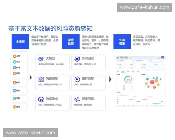 风控活动:把风险变成增长的力量 风控活动:把风险变成增长的力量